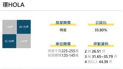 戶戶邊間|看屋筆記：高雄市前鎮區璟HOLA(個案+價格分析)